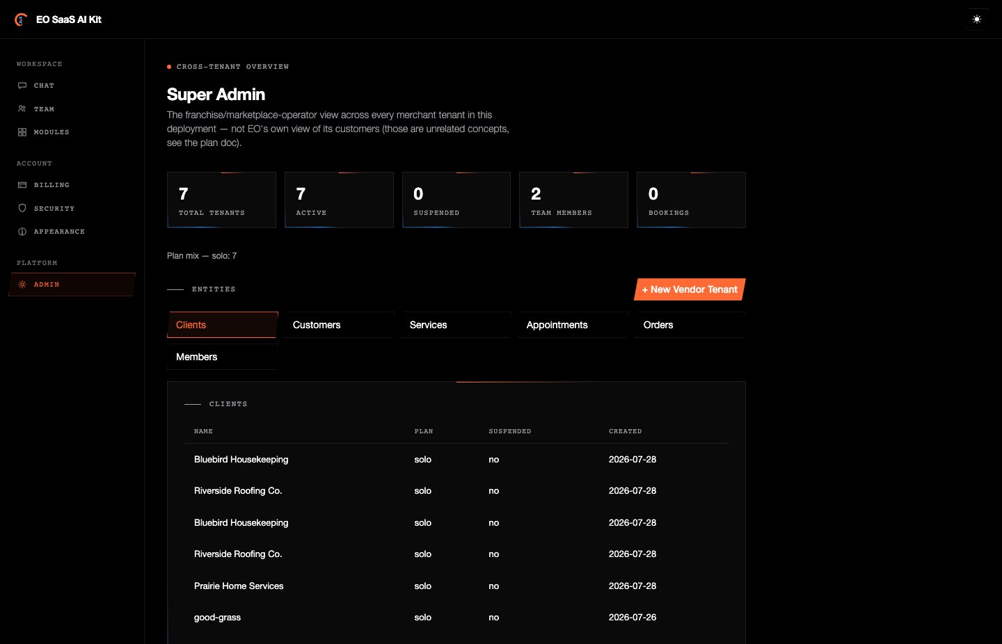 Platform admin cross-tenant overview